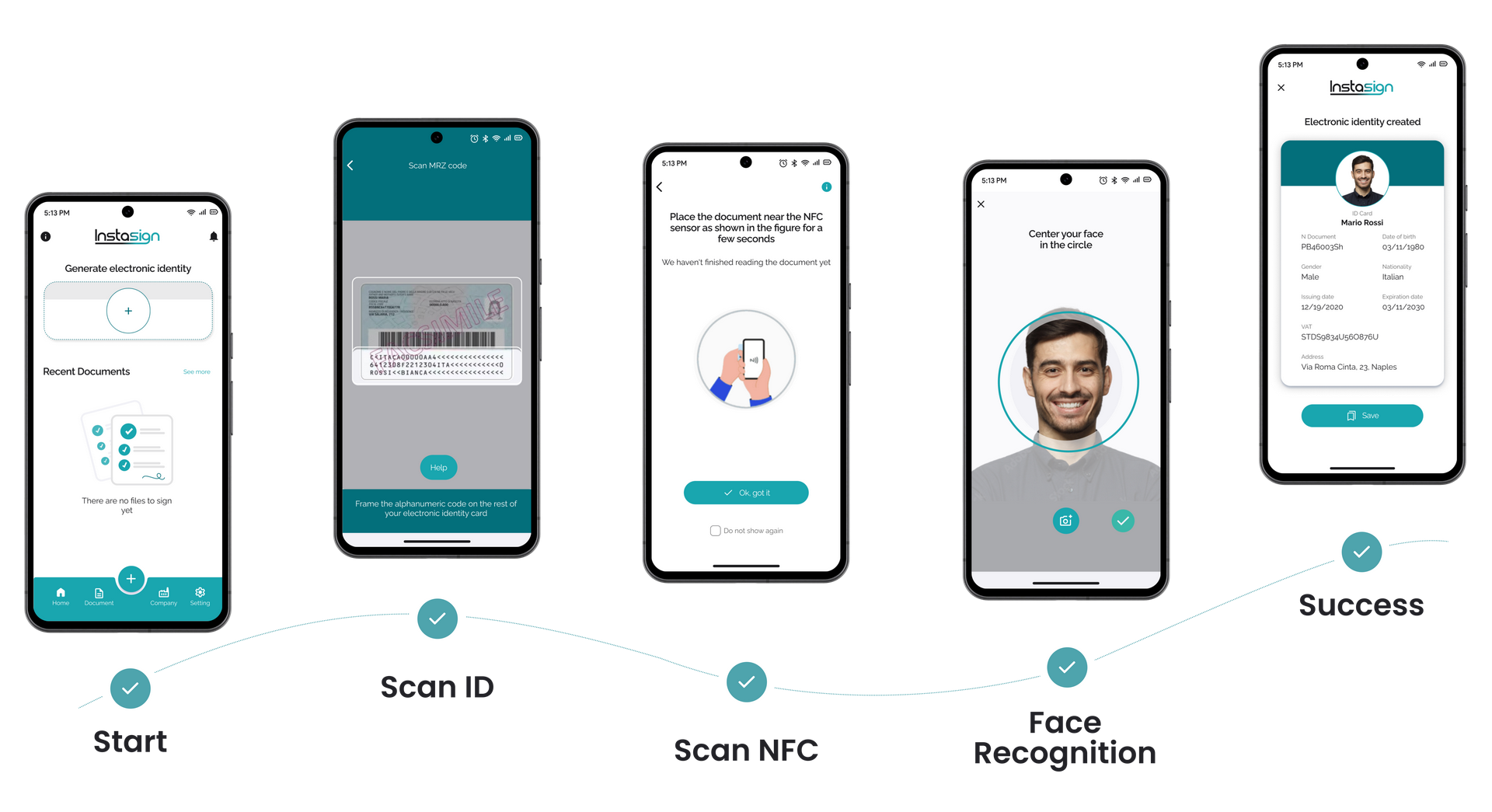 Steps to generate your digital identity with Instasign: start, scan ID, NFC reading, face recognition, and success