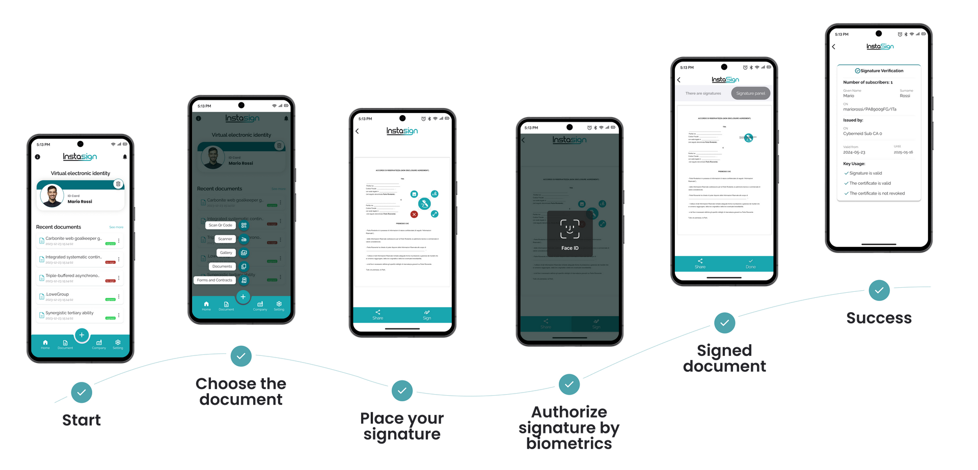 Steps to digitally sign a document with Instasign: start, choose document, place your signature, authorize, get signed PDF, success